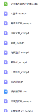 东哲日记·萌宠短视频带货，2天佣金9000+